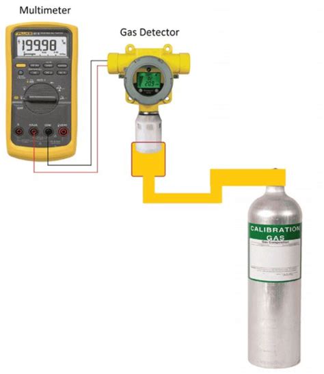 XNX Gas Detector Calibration Machine Price